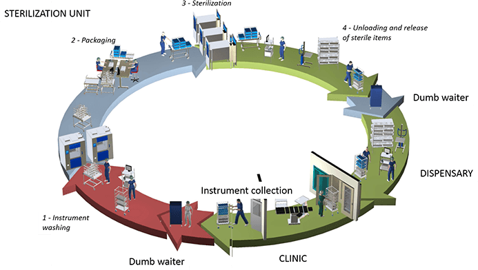 Jiangyin Binjiang Medical Equipment Co., Ltd.